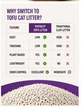 Tofu Cat Litter, Natural Plant-Based Clumping Litter, Low Dust and Low Tracking, Strong Odor Control, Lightweight and Flushable, [Size 7L / 2.5 kg]