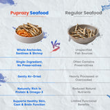 Puprazy Dehydrated Seafood Cocktail Treats for Dogs & Cats