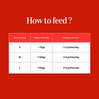 100% Organic Chicken Slice Jerky for Dogs | Single Ingredient